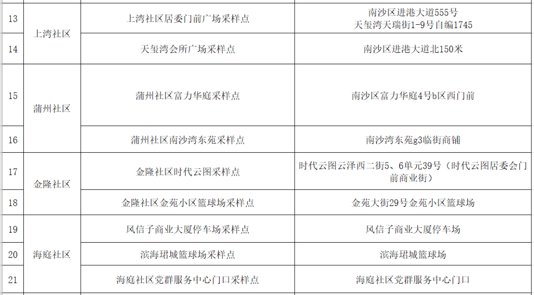 【南通地区】招聘信息汇总：最新用工需求速览