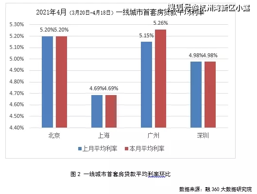 宁波地区房贷利率最新调整动态揭晓