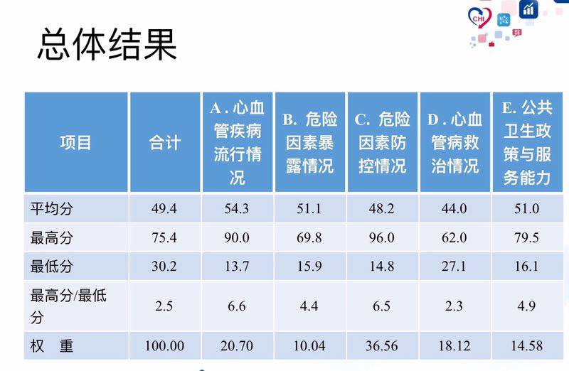 全新心功能双指标监测系统揭秘