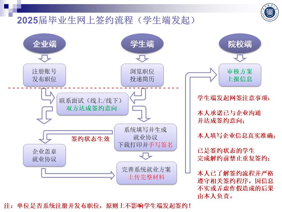 2025年最新网络签约政策解读与全面规定更新