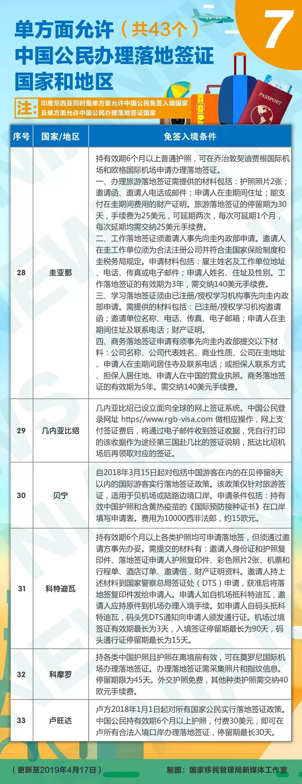 2025年度最新土地分配清单详览