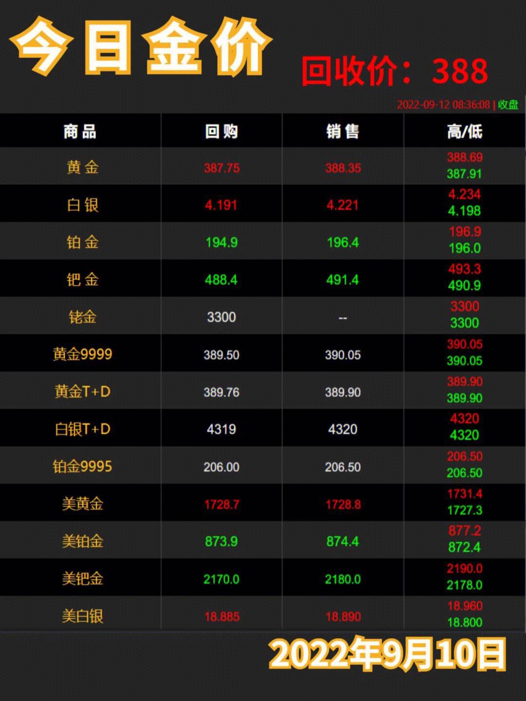 实时黄金回收行情