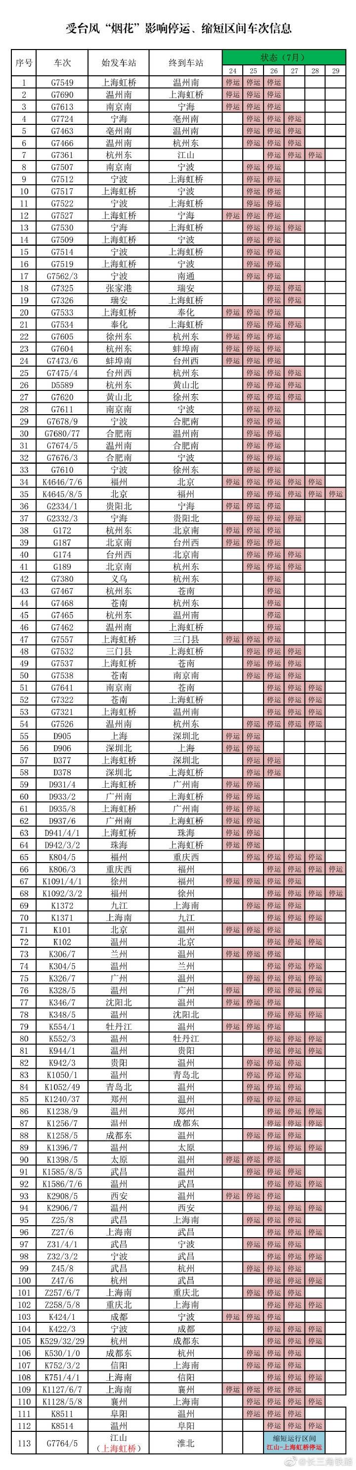 “诸暨最新台风动态”