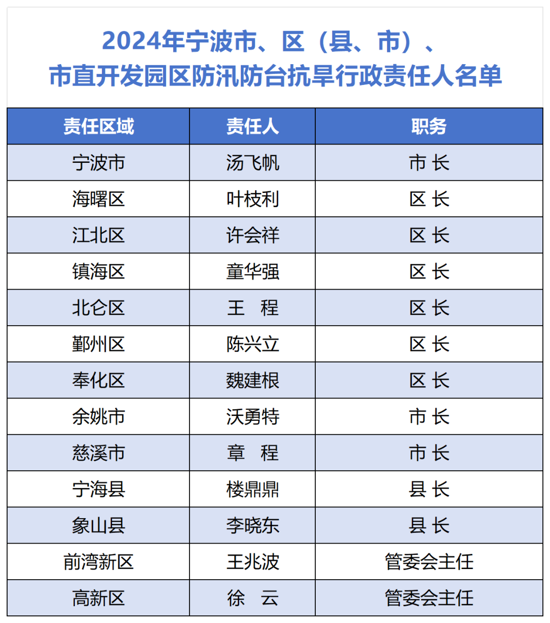 固原市新鲜发布：干部名单及信息公示一览